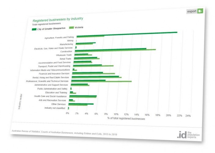 industry makeup chart